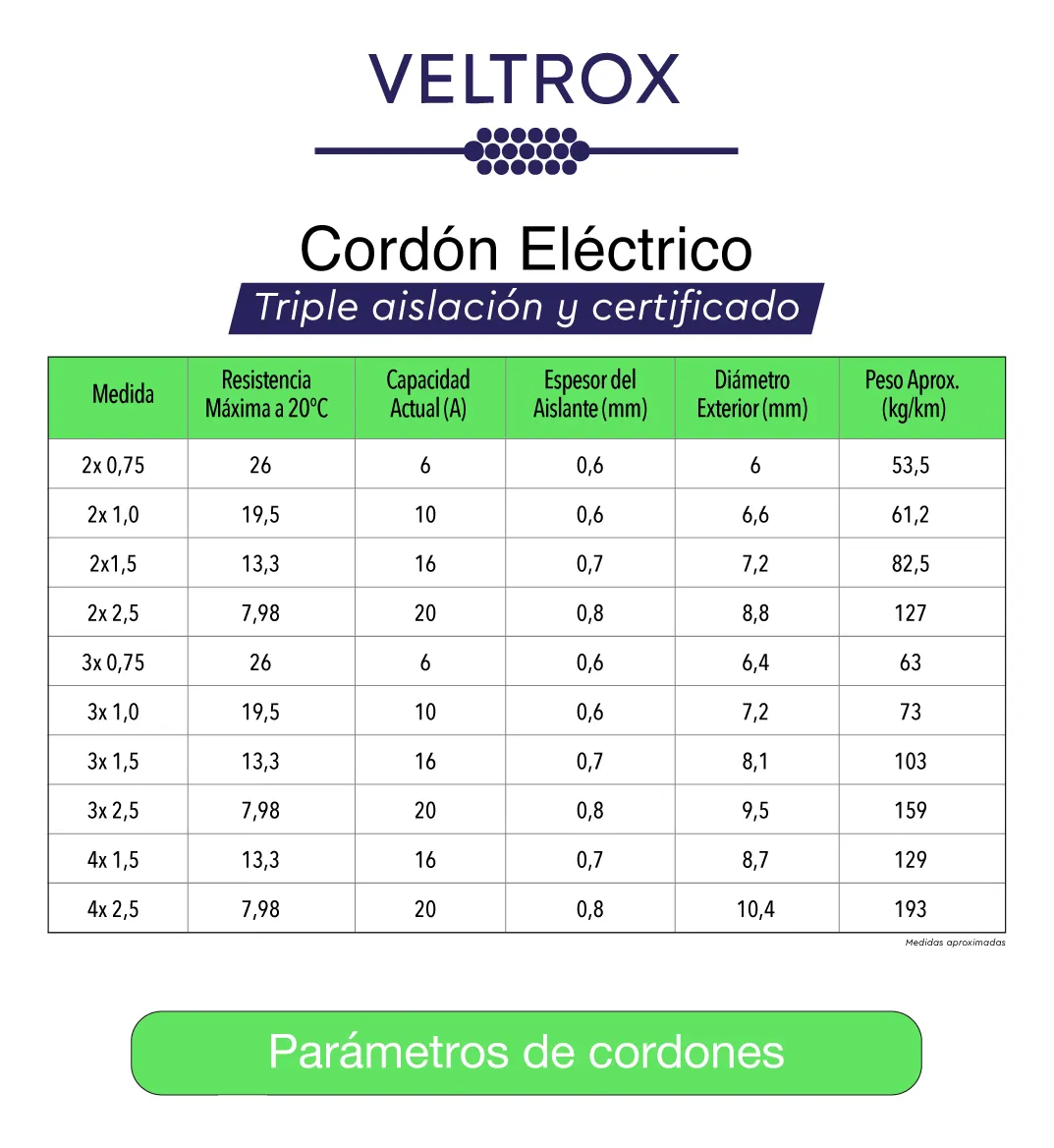 Cordon H05Vv-F - Imagen 5